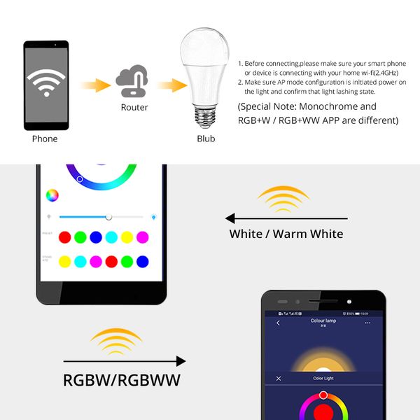 

e27 b22 led wifi smart light bulbs 15w rgb dimmable 85-265v intelligent app controlled alexa compatible google assistant bulbs