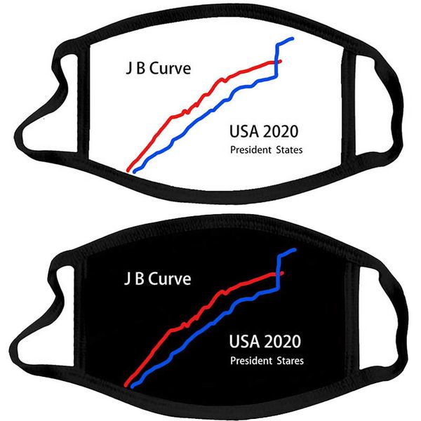 

campaign u.s. mask designer presidential face curve chart biden cloth masks trump election dust-proof a