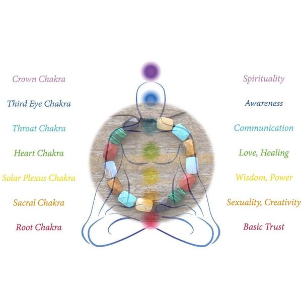 

exclusive new 7 chakra bracelets натуральный камень женщины energy gealing balance браслеты классические mala yoga браслет ювелирные изделия, Golden;silver