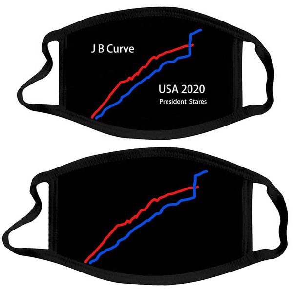 

designer face u.s. presidential campaign mask curve chart biden cloth trump election dust-proof masks