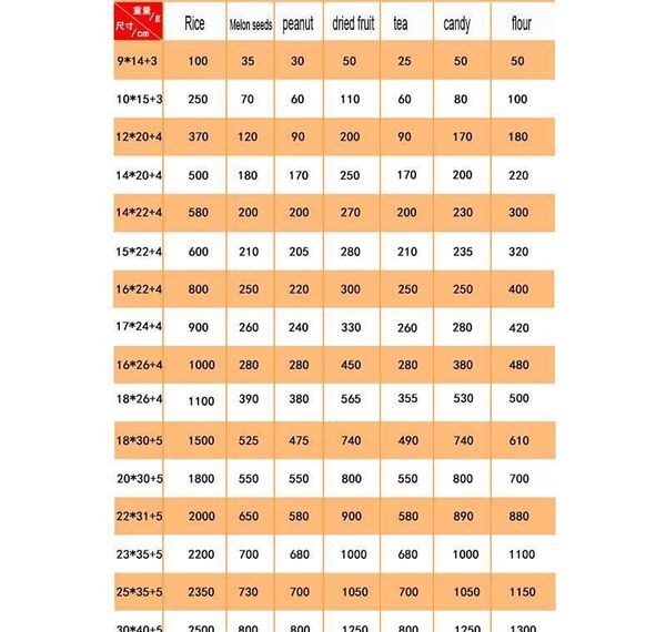 

zipper white kraft aluminizing pouch stand up kraft paper aluminium foil bag resealable zip lock grip seal food gra wmtlnj dayupshop