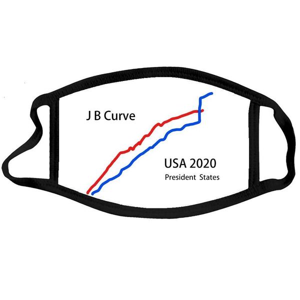 

designer campaign curve chart trump mouth masks presidential biden won the election men women face mask