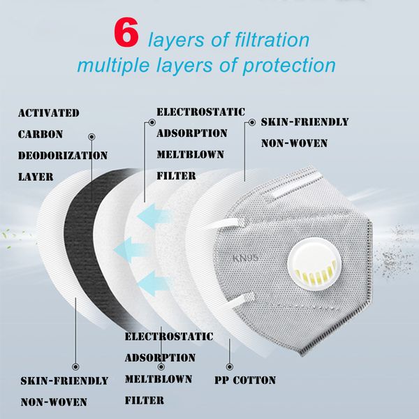 

stock kn 95 face mask in with filter disposable mask face mask under us and eu stand 6 layers (usps 10-15days delivery) ).