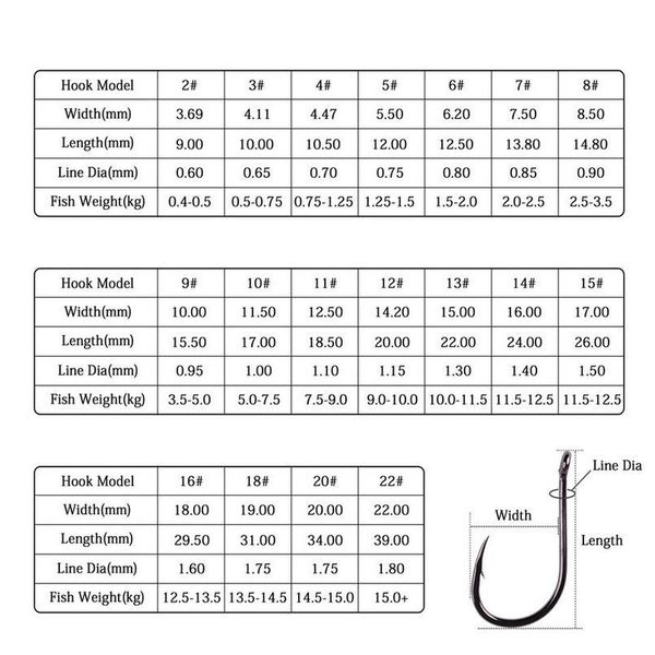 

100pcs / 40pcs / box high carbon fishing hook 2#-22# iseama with eye carp catfish fish anzol offset japan tackle fishi bbyspn