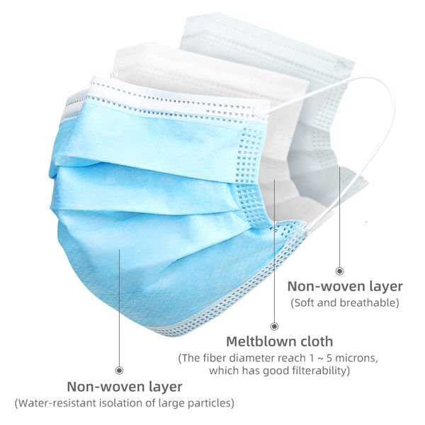 

blown disposable melt mask of contains three layers cloth for easy wearing, comfortable and fast delivery