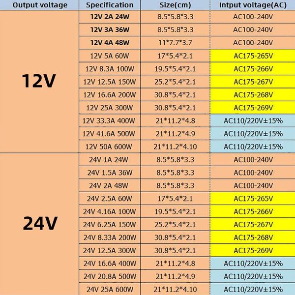 

ультра тонкий преобразователь напряжения 220 в до 12 в 24 в трансформатор 24w 36w 48 вт 60 вт 100 вт 200 вт 300 вт 600 вт универсальный свет