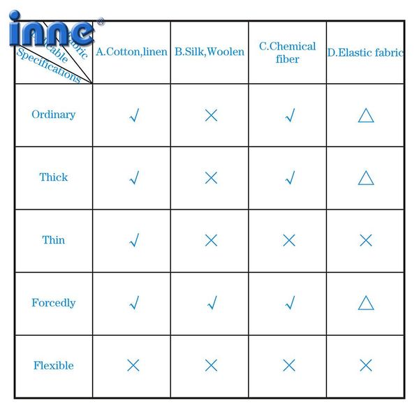 

inne швейная машина mini sew русский ручной завод бытовые вязание электрические мини портативный dc power photal bydxr