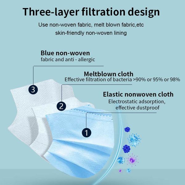 

erqwh for fast ear stock mask anti-pollution breathable delivery with civil dust elastic protective ups mask blocking 3 3-7 ply big mgciq