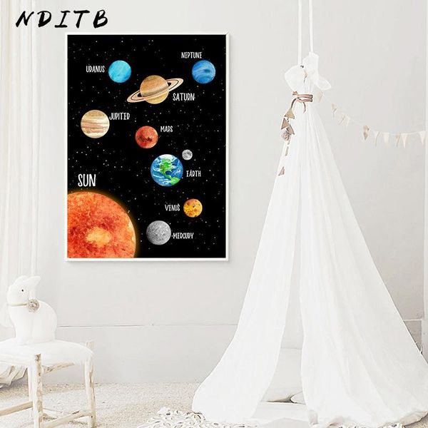 

solar system canvas painting universe planet earth moon education poster nursery wall art print picture kids study room decor
