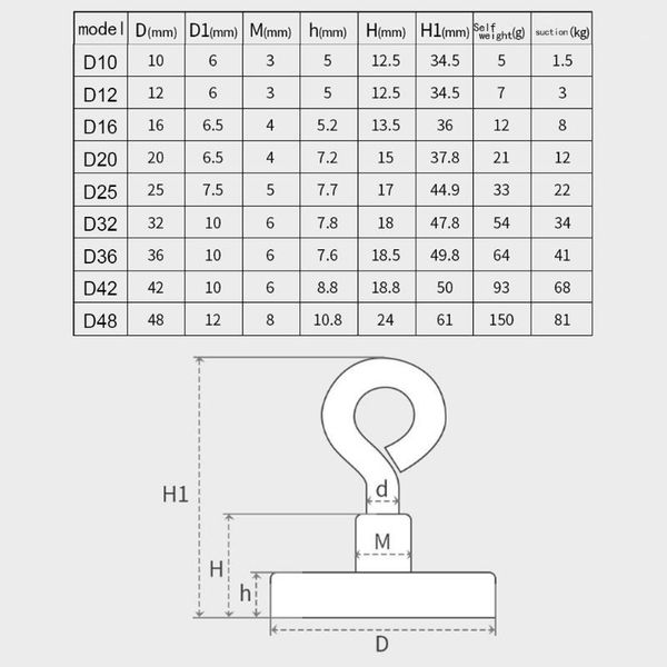 

hooks & rails strong neodymium magnet round pulling force river fishing magnetic eyebolt 8991