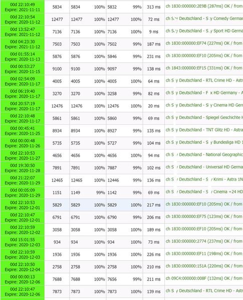 

stable multichannel cccams of spain line 8 cccams of france