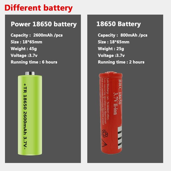 

xm l t6 cob 103c usb rechargeable led flashlight waterproof aluminum torch zoomable for camping 18650 battery lantern bbyygw alice_bag