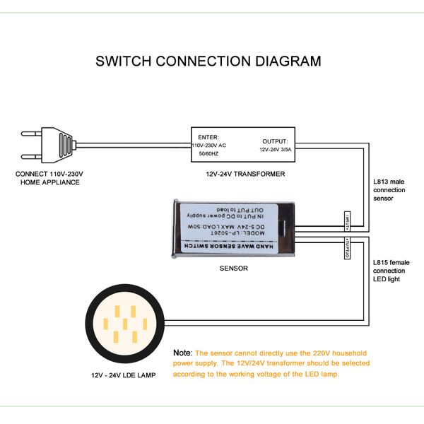 

ir motion sensor switch auto on/off dc 5v-24v 5a max 50w hand sweep sensor switch diy led closet cabinet light strip