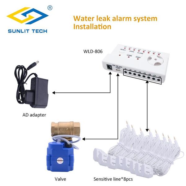 

smart home sensor system water leakage with dn25 brass valve leaking detection alarm flood alert overflow security