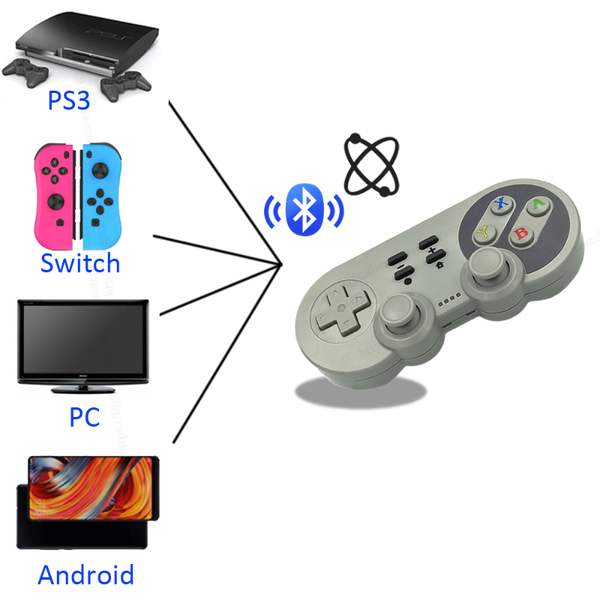 

game controllers & joysticks gamepad bluetooth wireless controller for switch console ns pubg vibration android/pc/ps3