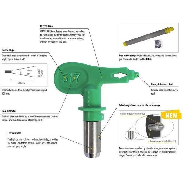

professional spray guns charhs airless hea tips 619/617/517/519/615/515 /415/413/313 nozzle holder sprayer gun low pressure guard