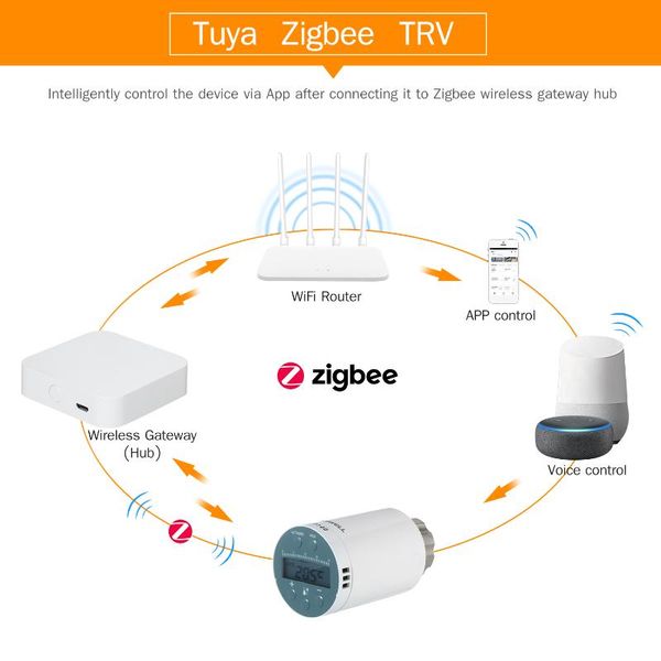 

smart home control tuya sea801-zigbee heating radiator thermostat compatible for amazon alexa google programmable thermostatic