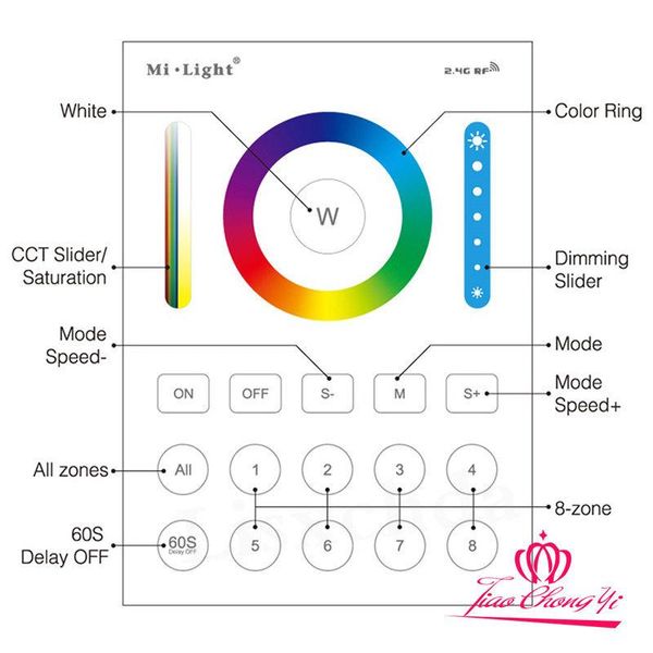 

mi light led controller 2.4g wireless 8 zone rf dimmer remote b8 touch ls2