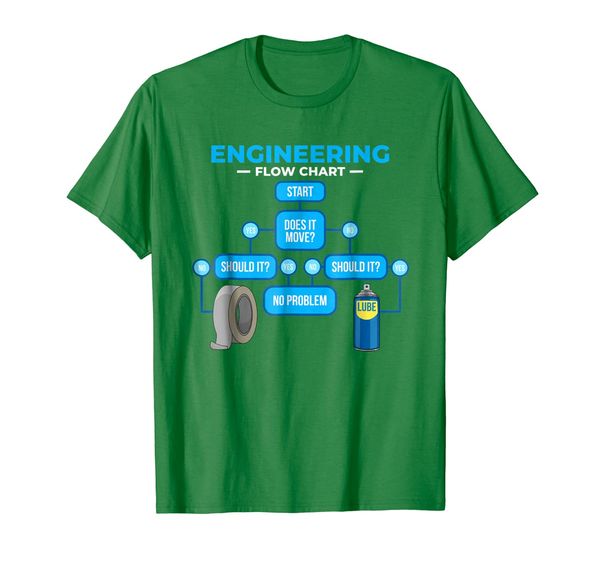 

Engineering Flowchart Shirt Funny Engineer Gift T-Shirt, Mainly pictures