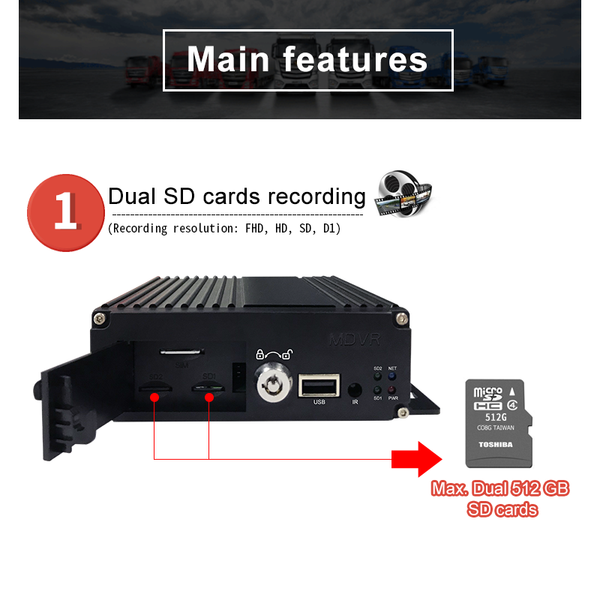 

car rear view cameras& parking sensors texosa cctv video recorder 4ch 1080p mdvr support dual 512gb sd card mobile dvr for truck bus taxi