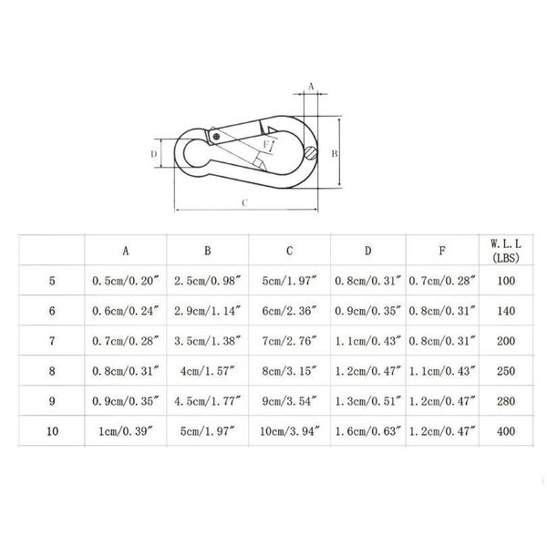 

stainless steel carabiner with screw lock snap hook safety buckle edc keychain stainle jllqpe