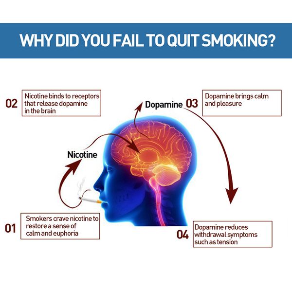 

35 pcs ssmoking anti-smoke patches for smoking cessation natural ingredient can csv