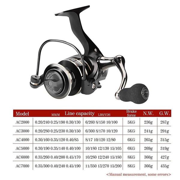 

deukio fishing reel spinning 8kg max drag metal handle for fishing