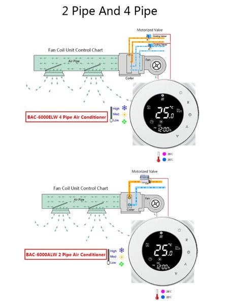 

smart home control temperature controller for 2 pipe 4 central air conditioner 3 speed fan coil unit controlwifi touch thermostat/