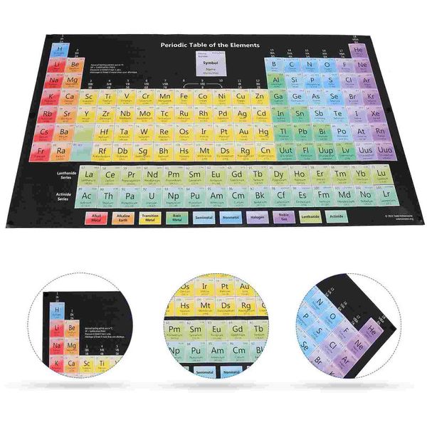 

novelty items 1pc chemistry periodic table vintage elements painting