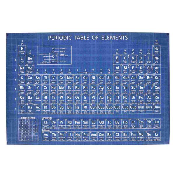 

novelty items 1pc chemistry periodic table school elements painting