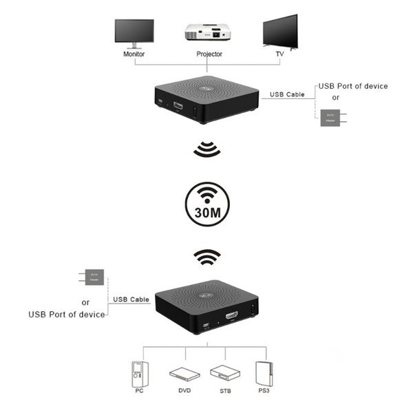 

measy w2h hd video audio signal transmission system wireless extender 30m hd receiver and transmitter 1080p up to 100ft