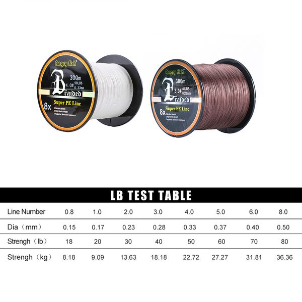 Linea di pesca a 8 fili intrecciati 300 m Ultra liscia di linezero Diametro sottile18-80 libbre