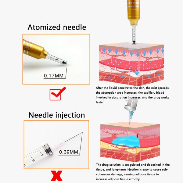 

50pcslipfillerinjectionhyaluronneedleampouleheadforhyaluronpenhyalurongunhighpressurewrinkleremovalwaterneedle raben