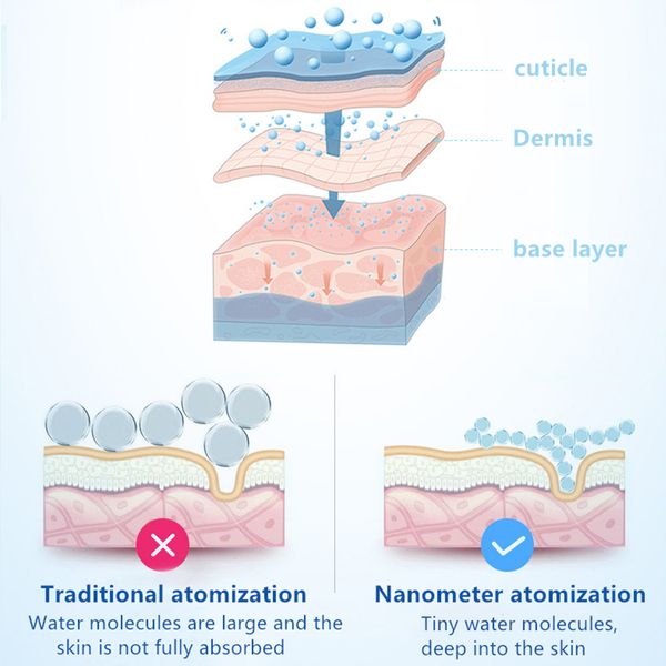 

nano face steamer machine oil control humidifier facial vaporizer sprayer skin moisturize anti aging remove wrinkle steamer