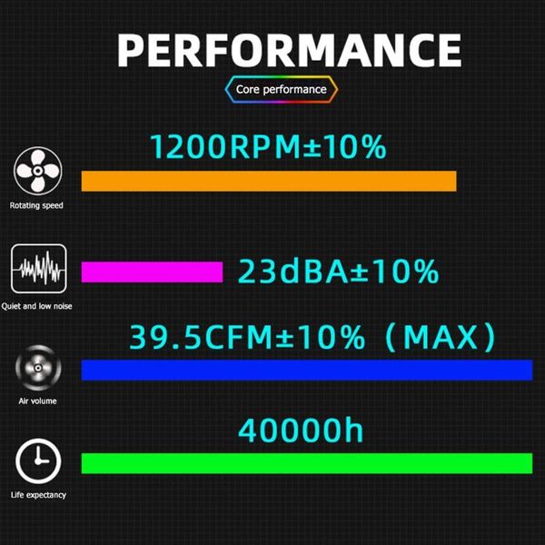 

coolmoon yuhuan 140mm cooling fan mute rgb 6pin deskcomputer cooler g32b