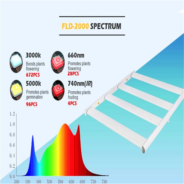 Amazon vende produtos de blockbuster espectro completo 4 barras LED Samsung Grow Light 3000K + 5000K + 660nm + IR Dimmable planta cultivam lâmpada LED com lâmpada de crescimento da barraca interna do motorista