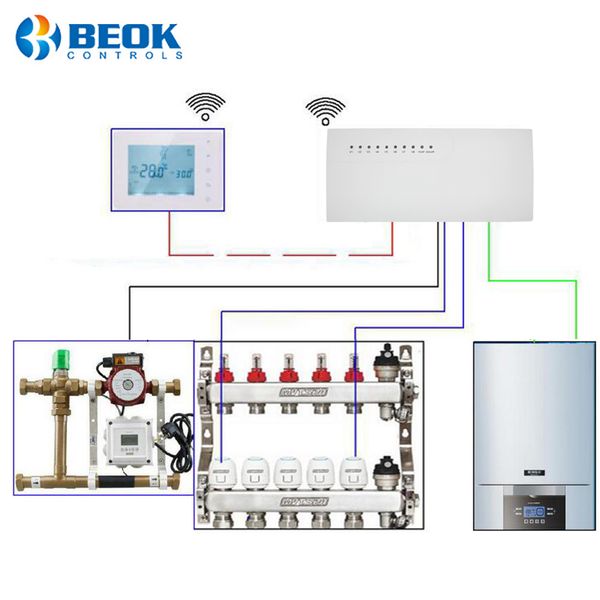 

bot306 series smart gas boiler wireless wifi thermostat and 8 sub-chamber hub controller central and actuators for floor heating