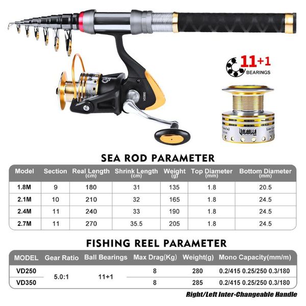 

rod reel combo spinning fishing and gear organizer pole set full kit with line lure