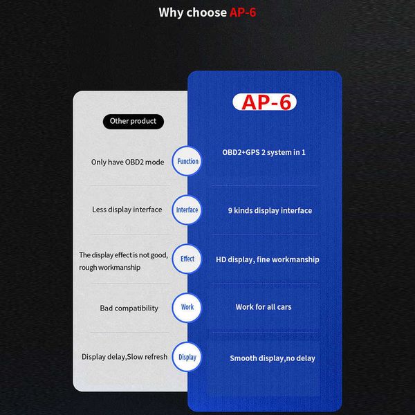 AP-6 HUD Новейший проекционный дисплей с автоматическим дисплеем OBD2 GPS Смарт-автомобиль HUD Датчик Цифровой одометр Охранная сигнализация Температура воды и масла RPM299O