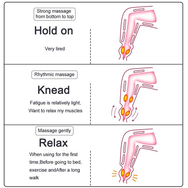 

leg massager for feet calves full legs circulation &muscle relaxation air c ompression edema with controller temperature controlscouts
