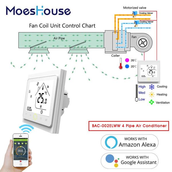 

smart home control 4 pipe wifi central air conditioner thermostat temperature controller 3 speed work amazon alexa echo google
