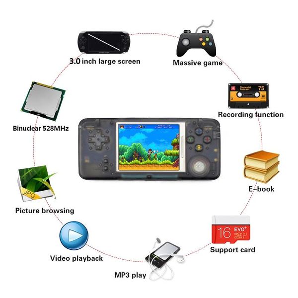 

3.0 inch game console retro handheld players built-in 1151 different games support for neogeo/gbc/fc/cp1/cp2/gb/gba portable