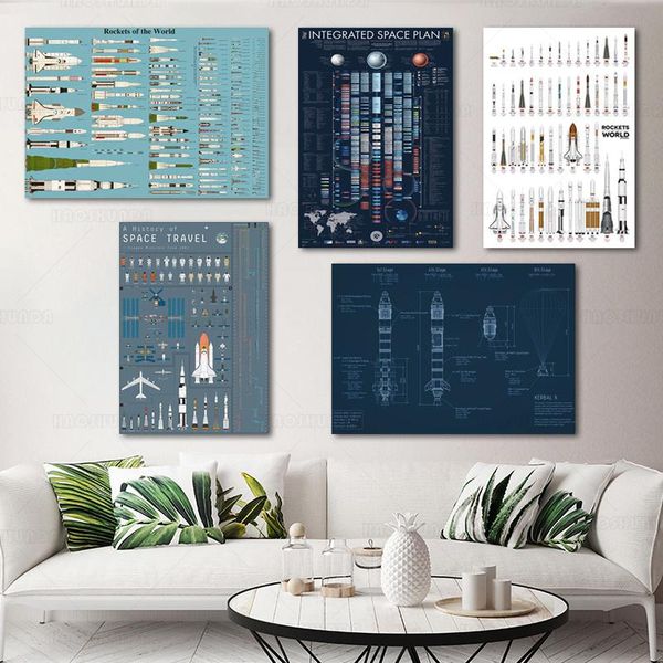 

paintings home decor wall art painting rockets world modern space canvas pictures printing nordic modular artwork poster for living room