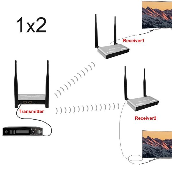 

audio cables & connectors 1x2 wireless extender transmitter receiver splitter 200m for ps3 ps4 ps5 xbox switch dvd lappc to tv moni