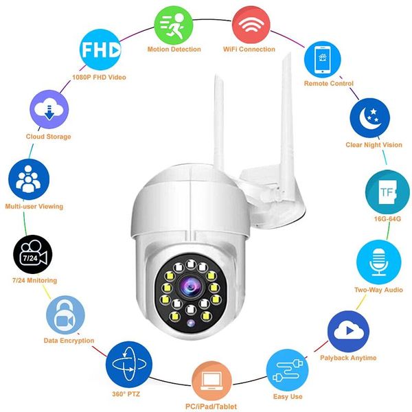 

mini cameras 1080p hd ptz ip camera wifi wireless smart home security ip66 waterproof outdoor surveillance night vision ir