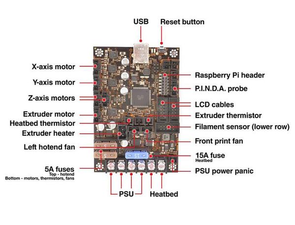 Einsyrambo 1.1b Ministro principal Einsy Rambo para Prusa i3 Mk3 Mk3s com TMC2130 Drivers de Stepper SPI Control 4 MOSFET Saídas comutadas