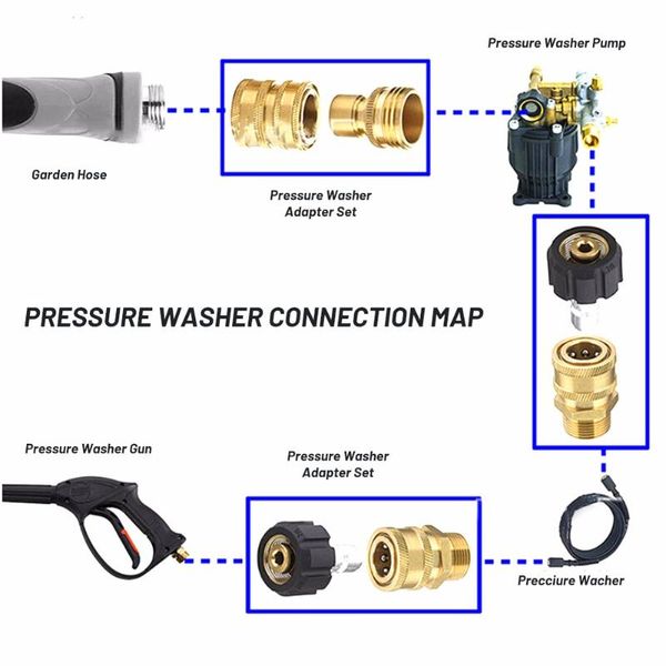 

hose coupling pressure washer couplers m22 to 3/8'' pack parts watering equipments