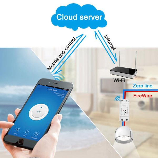 

smart wifi switch 433mhz universal wireless remote control module 1ch dc/ac7-32v timer phone compatible fingerprint access