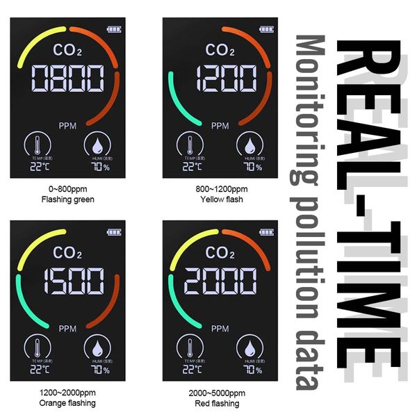 

5 in1 co2 meter digital temperature humidity sensor tester air quality monitor carbon dioxide tvoc formaldehyde hcho detector