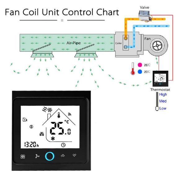 

smart home control central air conditioner thermostat programmable wifi lcd modbus 2/4-pipe three wind speed room temperature controller